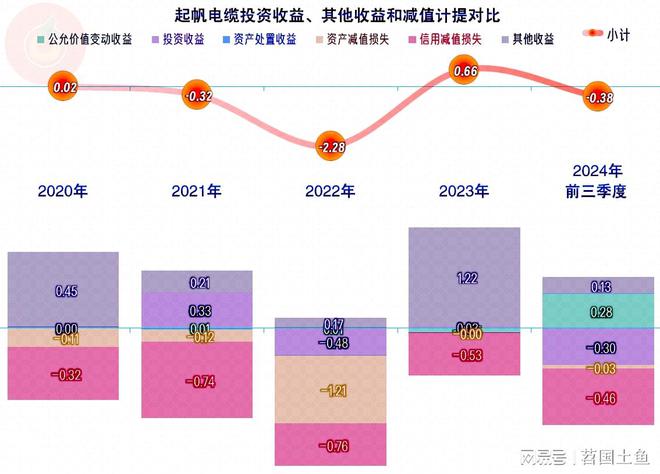 PP模拟器官网 起帆电缆2024年前三季度的净利润下滑表现还是好于大多数同行(图1)