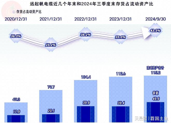 PP模拟器官网 起帆电缆2024年前三季度的净利润下滑表现还是好于大多数同行(图6)