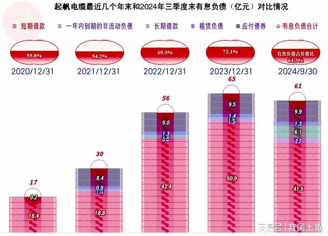 PP模拟器官网 起帆电缆2024年前三季度的净利润下滑表现还是好于大多数同行(图8)