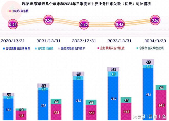 PP模拟器官网 起帆电缆2024年前三季度的净利润下滑表现还是好于大多数同行(图10)