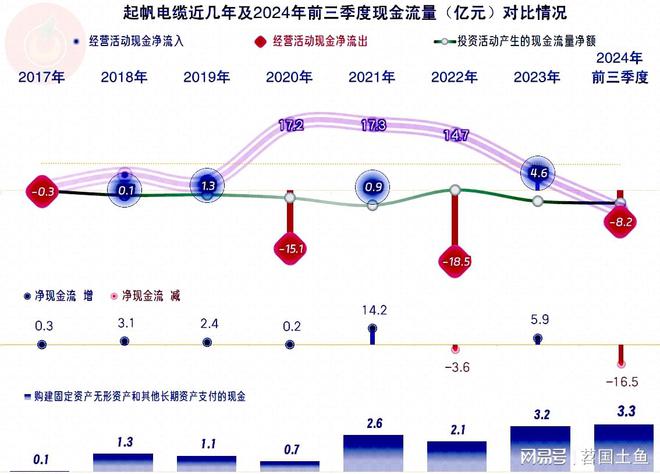 PP模拟器官网 起帆电缆2024年前三季度的净利润下滑表现还是好于大多数同行(图11)