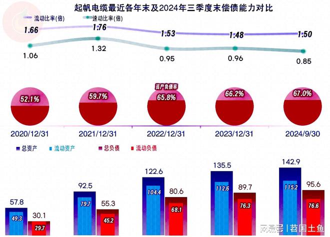 PP模拟器官网 起帆电缆2024年前三季度的净利润下滑表现还是好于大多数同行(图13)