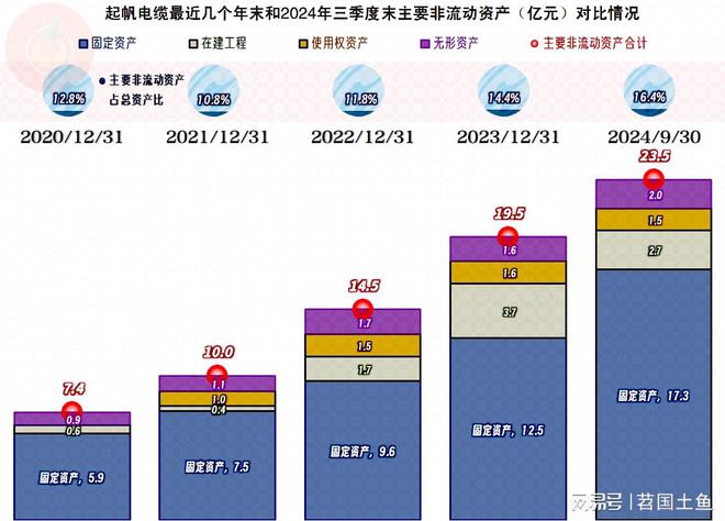 PP模拟器官网 起帆电缆2024年前三季度的净利润下滑表现还是好于大多数同行(图15)