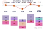 PP模拟器官网 起帆电缆2024年前三季